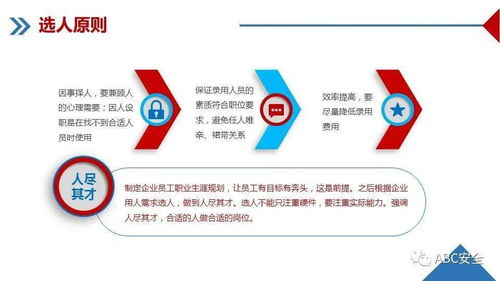 企業管理培訓課程 提升組織效能與領導力
