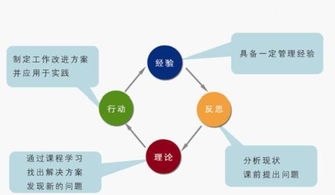學習企業管理的核心要素與實踐路徑