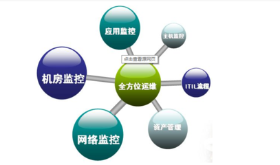 IT運維服務管理在現代企業管理中的重要性