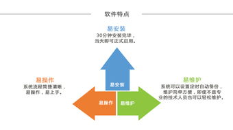財務軟件賦能企業高效管理 以工藝美術設計行業為例
